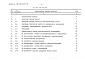 Состав фльбома. Типовой проект 503-04-67.90Альбом 4 Сметы