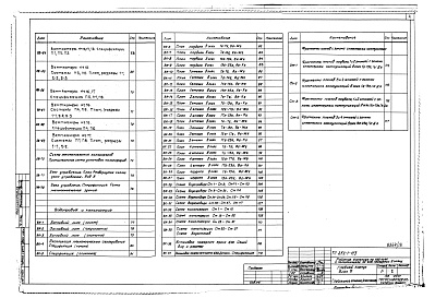 Состав альбома. Типовой проект 252-1-113Альбом 13 Отопление и вентиляция, водопровод и канализация
