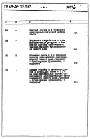 Состав альбома. Типовой проект 181-26-105.13.87Альбом 2 Раздел 8-1 Сметы 