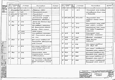 Состав альбома. Типовой проект 902-2-26Альбом 3 Электрооборудование, автоматика и технологический контроль
