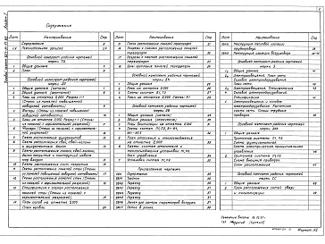 Состав альбома. Типовой проект 807-11-17.85Альбом 1 Пояснительная записка. Технология производства. Архитектурно-строительные решения. Внутренние водопровод и канализация. Отопление и вентиляция. Электротехнические чертежи. Автоматизация систем отопления и вентиляция. Связь и сигнализация.     
