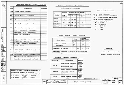 Состав альбома. Типовой проект 67-011/1.2Альбом 0.1.87 Архитектурно-строительные чертежи ниже отм. 0.000. Архитектурно-строительные, санитарно-технические и электротехнические чертежи выше отм. 0.000