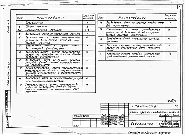 Состав альбома. Типовой проект 413-1-051.87Альбом 3 Организация производства работ.     