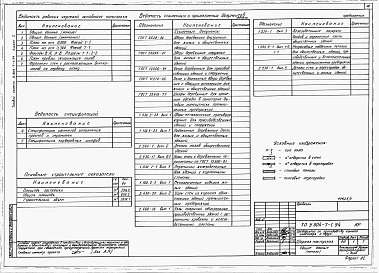 Состав альбома. Типовой проект У.804-7-1.94Альбом 1 Пояснительная записка. Технология производства. Архитектурные решения. Конструкции железобетонные. Отопление и вентиляция. Водопровод и канализация. Электротехнические решения. Связь и сигнализация. Автоматизация.     