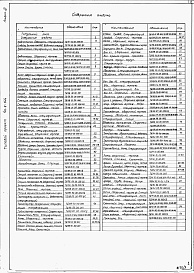 Состав альбома. Типовой проект 411-2-144Альбом 3 Нестандартизированное оборудовние.     