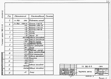 Состав альбома. Типовой проект 902-9-15Альбом 3 Строительные изделия     