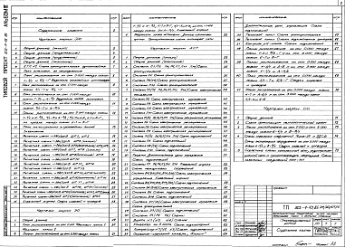 Состав альбома. Типовой проект 503-4-43.86Альбом 3 Силовое электрооборудование. Электрическое освещение. Связь и сигнализация. Автоматизация