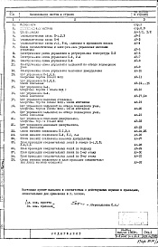 Состав альбома. Типовой проект IX-26-1Часть 6 АУ Автоматика сантехустройств Раздел 1.Х.1
