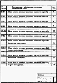 Состав альбома. Типовой проект 902-1-168.1.90Альбом 9 Ведомости потребности в материалах