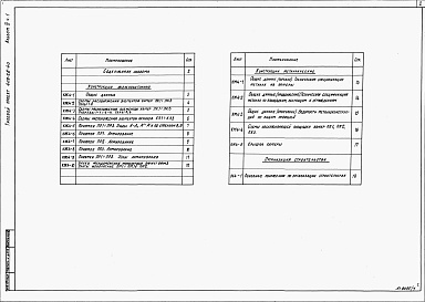Состав альбома. Типовой проект 409-28-40Альбом 4 Строительные конструкции камер типа II. Часть 1 Вариант в монолитном керамзитобетоне. Часть 2 Вариант в сборном керамзитобетоне. Часть 3 Вариант в сборном железобетоне с тепловой изоляцией.