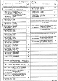 Состав альбома. Серия 5.903-15 БлокиВыпуск 4-5 Блок насосов подпитки БПН-2х90-35. Рабочие чертежи