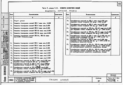 Состав альбома. Типовой проект 87-0108/2Альбом 7 Часть 9 разделы 9.1.86, 9.2.86, 9.3, 9.6, 9.10.86 Узлы и детали
