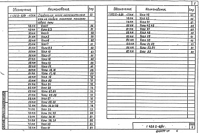 Состав альбома. Серия 1.426.2-6 БалкиВыпуск 1.91 Балки пролетом 3, 4 и 6 м. Чертежи КМ