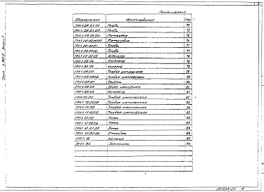 Состав альбома. Серия 5.905-9 ГазорегуляторныеВыпуск 1 Газорегуляторная установка ( ГРУ ) с хозрасчетным учетом расхода газа счетчиком ГРУ 1.00