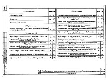 Состав альбома. Типовой проект 501-0-46Альбом 1 Материалы для проектирования.Рабочие чертежи.