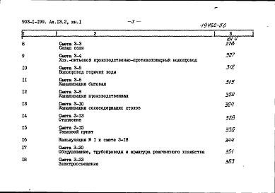 Состав альбома. Типовой проект 903-1-199Альбом 13.2 Сметы. Книга 1-8 
