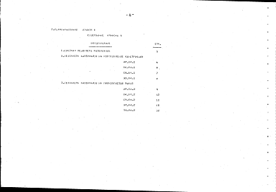 Состав альбома. Типовой проект 801-4-218.92Альбом 4 Ведомости потребности в материалах