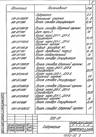 Состав альбома. Шифр 206-81 СтеныВыпуск 1 Панели стеновые с утеплителем из ФРП. Рабочие чертежи