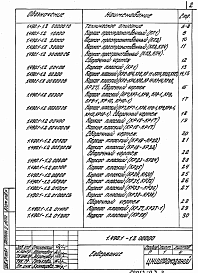 Состав альбома. Серия 1.490.1-1 КонструкцииВыпуск 2 Арматурные, закладные и соединительные изделия. Рабочие чертежи