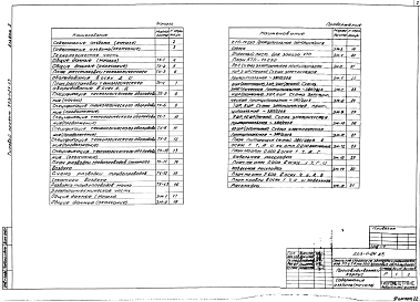 Состав альбома. Типовой проект 503-1-24.83Альбом 1 Технологические чертежи, электротехнические чертежи, чертежи по связи и сигнализации, чертежи по автоматизации санитарно-технических систем