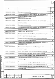Состав альбома. Серия 1.420.3-37.06 КаркасыВыпуск 0-0 Материалы для проектирования