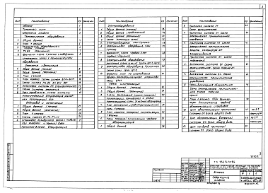 Состав альбома. Типовой проект 253-8-40.86Альбом 2 Технологическое оборудование. Отопление и вентиляция. Водопровод и канализация. Электрооборудование. Связь и сигнализация. Автоматизация.
