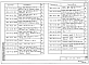 Состав фльбома. Серия 1.090.1-4м СборныеВыпуск 2-2 Панели стеновые наружные этажные трехслойные. Бетон легкий. Рабочие чертежи