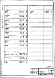 Состав альбома. Типовой проект 409-28-41.86Альбом 7 Нестандартизированное технологическое оборудование