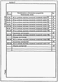Альбом 9 Ведомости потребности в материалах.