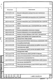 Состав альбома. Серия 1.420.3-36.03 КаркасыВыпуск 0-1 Каркасы с одно- и многопролетными рамами пролетами 15, 18, 21, 24 и 30 м для бескрановых зданий и зданий с подвесными кранами грузоподъемностью до 5 т. Материалы для проектирования