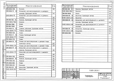 Состав альбома. Серия 5.905-28.04 ДымовыеВыпуск 1 Дымовые и вентиляционные каналы. Рабочие чертежи