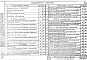 Состав фльбома. Серия ИИС-04-10 МонтажныеВыпуск 1 Монтажные узлы и детали для зданий до 4-х этажей