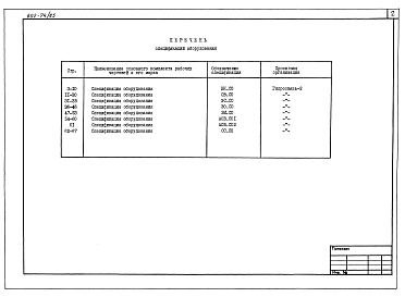Состав альбома. Типовой проект 602-74.85Альбом 7 Спецификации оборудования
