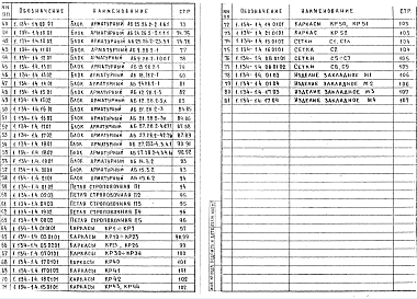 Состав альбома. Серия 1.134-1 БлокиВыпуск 4 Стеновые бетонные блоки толщиной 20 см