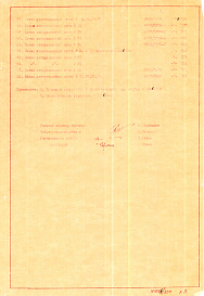 Состав альбома. Типовой проект 4-15-81Том 3 Механическое и аспирационное оборудование элеватора