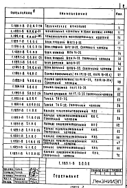 Состав альбома. Серия 1.189.1-8 ОбъемныеВыпуск 1.83 Материалы для проектирования и объемные элементы шахт пассажирских лифтов с противовесом сзади кабины 