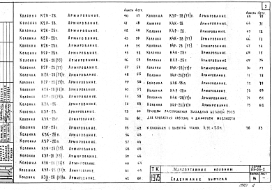 Состав альбома. Серия ИИ-04-2 СборныеВыпуск 16 Колонны многоэтажные связевого каркаса сечением 30х30 см для зданий с высотой этажа 2,8 м. Опалубка и армирование. Рабочие чертежи