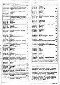 Состав альбома. Серия 3.904-18 КлапаныВыпуск 1 Клапаны обратные и перекидные в искрозащищенном исполнении. Рабочие чертежи