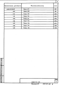 Состав альбома. Серия 1.831.9-3 ПерегородкиВыпуск 4 Узлы перегородок. Рабочие чертежи
