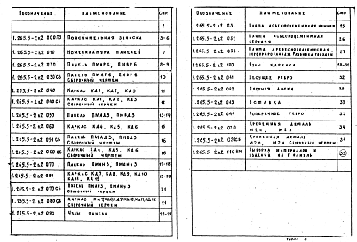 Состав альбома. Серия 1.265.5-2 ДеревянныеВыпуск 2 Панели под рулонную кровлю по прямолинейным несущим конструкциям. Рабочие чертежи