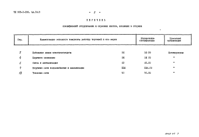 Состав альбома. Типовой проект 903-1-199Альбом 14.3 Спецификации оборудования. Инженерные сети