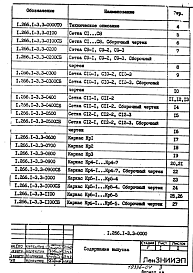 Состав альбома. Серия 1.266.1-3 СкладчатыеВыпуск 3 Арматурные, закладные и соединительные изделия. Рабочие чертежи