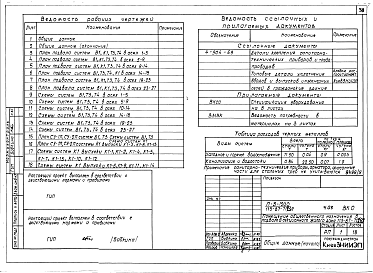 Состав альбома. Типовой проект 113-87-71.2.87Альбом 01.1 Части 02, 03, 05, 06, 07 Отопление и вентиляция, водоснабжение и канализация, электрооборудование, устройства связи, автоматизация сантехсистем