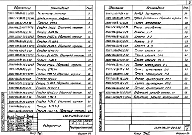 Состав альбома. Серия 3.501.1-138 ОпорыВыпуск 1/87 Изделия заводского изготовления. Рабочие чертежи