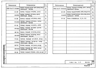 Состав альбома. Серия 1.090.1-4м СборныеВыпуск 4-2 Панели стеновые внутренние этажные. Арматурные изделия. Рабочие чертежи
