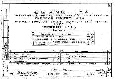 Состав альбома. Типовой проект 124-014Часть 6 Устройства связи.