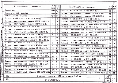 Состав альбома. Серия 1.132-10 ПанелиВыпуск 1-6 Панели группы НТ1 толщиной 350 мм