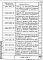 Состав фльбома. Серия 1.400.1-20с ЖелезобетонныеВыпуск 1 Монтажные узлы сопряжений сборных железобетонных конструкций. Рабочие чертежи 