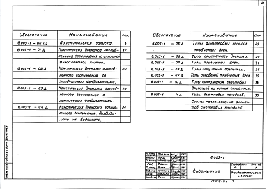 Состав альбома. Серия 8.005-1 КонструкцииВыпуск 0 Материалы для проектирования