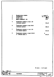 Состав альбома. Типовой проект II-49-04/ЮЧасть 5 Раздел 1 Слаботочные устройства 